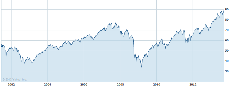 Diversification How Many Stocks Is Enough