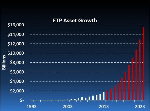 Let s Talk Books And Politics Mutual Funds Investors Beware