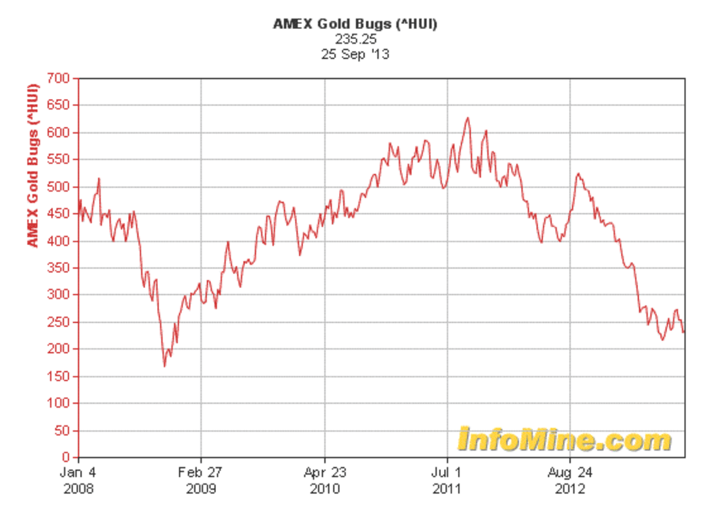 Why Gold Stocks Continued to Bounce Back