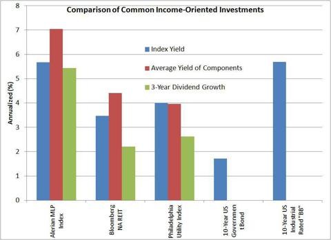 Why IncomeSeeking Investors Should Consider MLPs