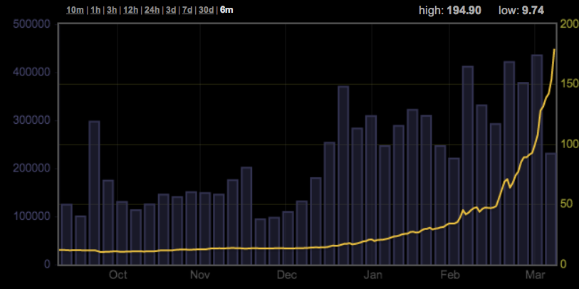 Why Invest In Bitcoin When You Could Invest In Another Currency