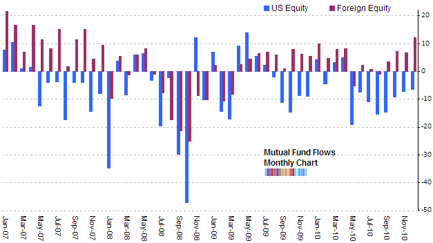 International Mutual Fund