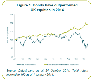 Why Investors Should Be Worried About the Sharp Rise in Bond Yields