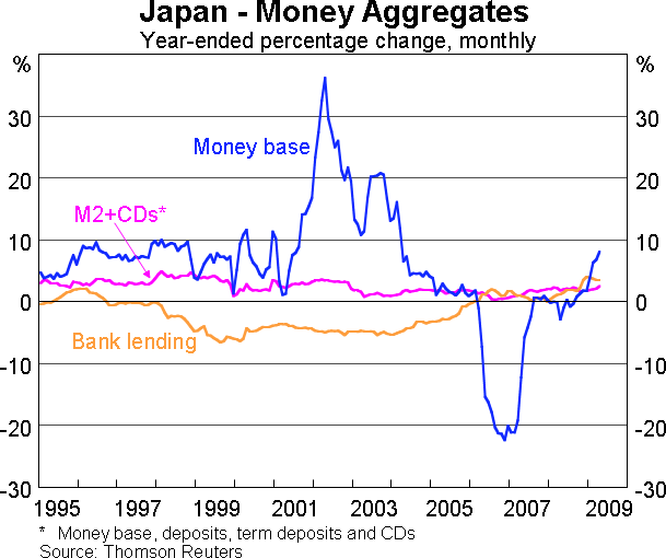 Why is the Government Buying LongTerm Bonds