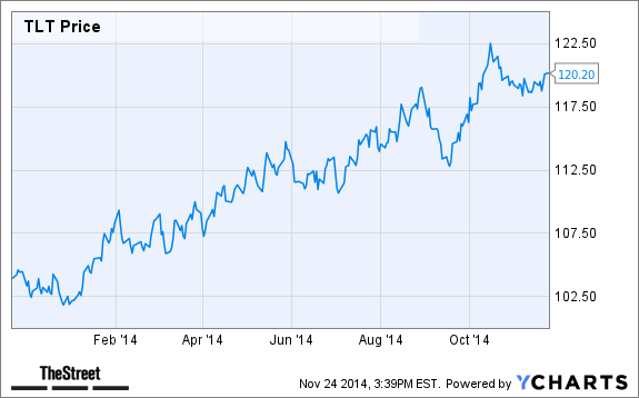 Why It s Time to Dump Your Dividend Stocks