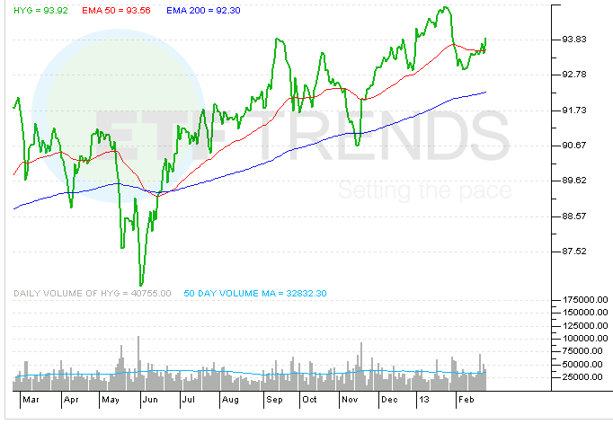 Why Junk Bonds Are Too Risky