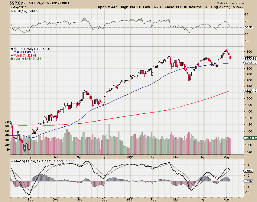 Why Junk Bonds Are Too Risky