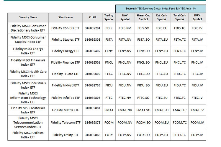 Why More Actively Managed ETFs Will Emerge (BLK BOND MINT SPY VTI)