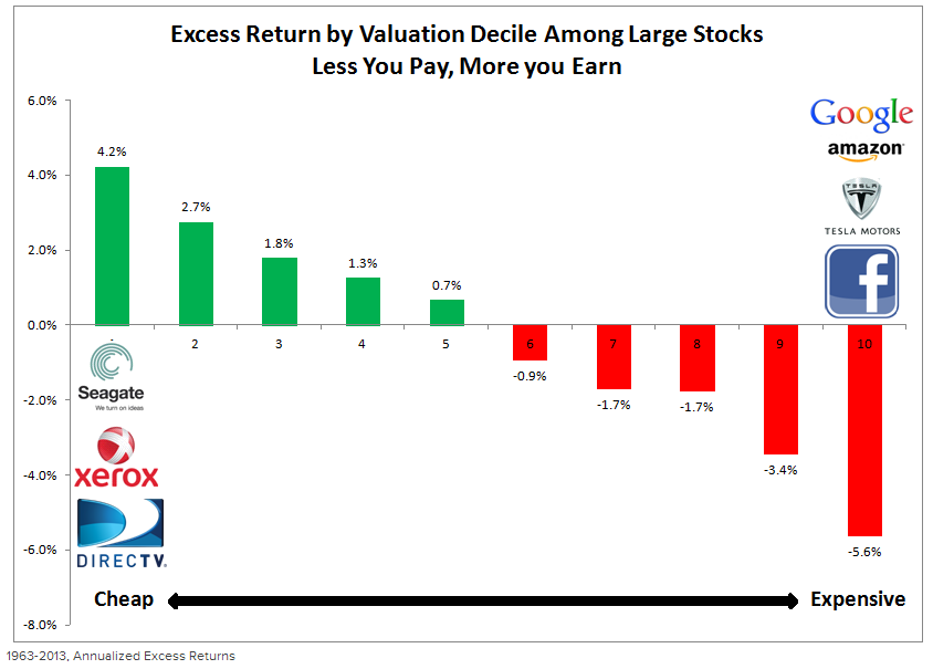 Why passive investing is better than active investing