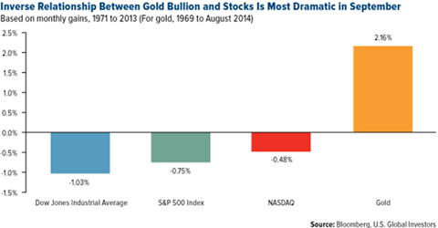 Why short an ETF Buy inverse Stockhouse news