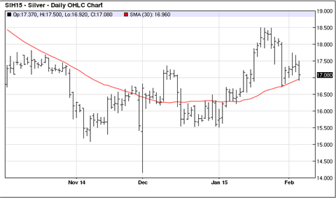 Why short an ETF Buy inverse Stockhouse news