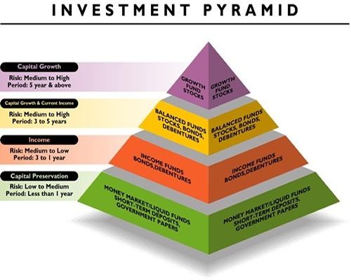 Investing in stocks or stock funds