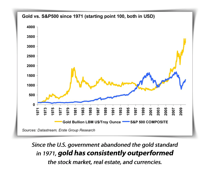 Why Should You Move Your Roth Retirement Back To Precious Metals