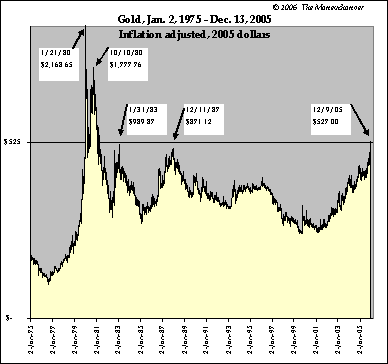 Why Silver Will Outperform Gold 400% The Moneychanger