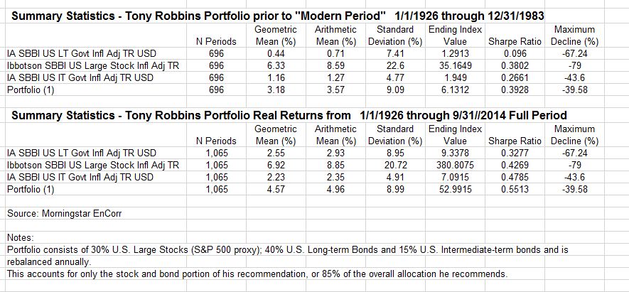 Why the allweather portfolio is a washout The Washington Post