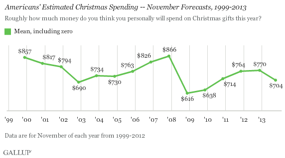 The holidays stink for retail stocks Nov 16 2014