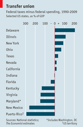 Why the United States Is Not Greece