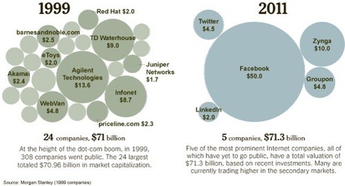 Why this stock market could be getting ready to party like it’s 1999