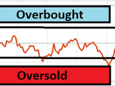 Why Traders Generally Prefer Trendbased to Mean Reversionbased Strategies Forex Alchemy