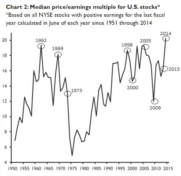 Don’t Misuse the PricetoEarnings Ratio Investment U