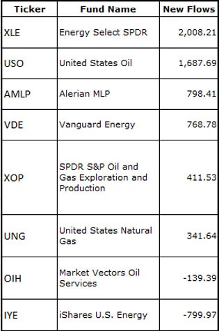 Why You Should Avoid These Popular Energy ETFs