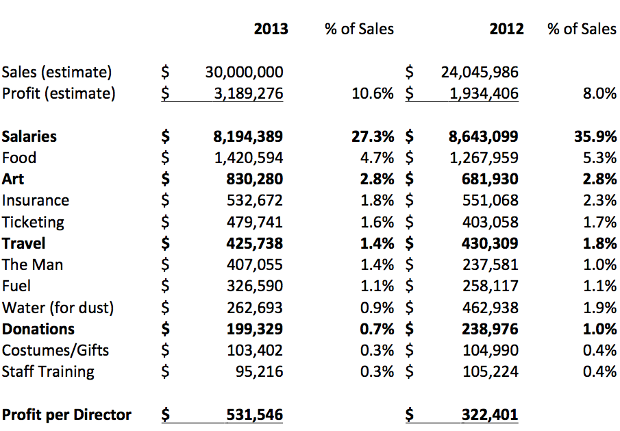 Why You Should Pay No Attention to Consensus Estimates (Example Fairfield Semiconductor)