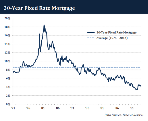 Why You Shouldn t Buy Into This Plunge