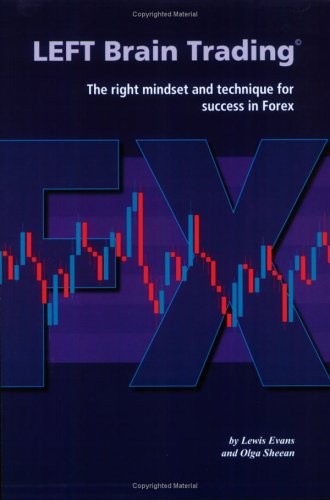 Why Your Forex Mindset Matters