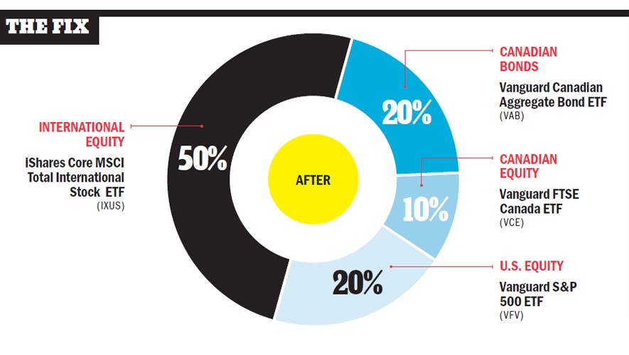 Why Your Portfolio Should Include ETF s National investments