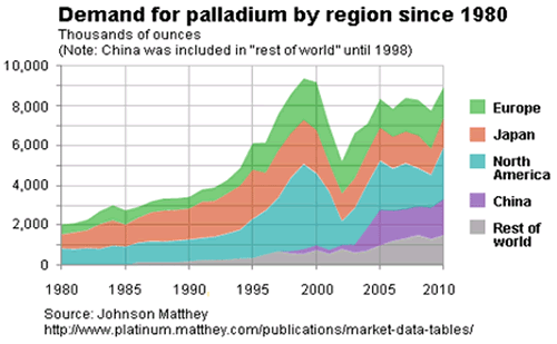 Will Palladium ETF Shine Brightest This Year ETF News And Commentary