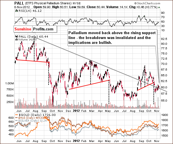 Will Palladium ETF Shine Brightest This Year ETF News And Commentary