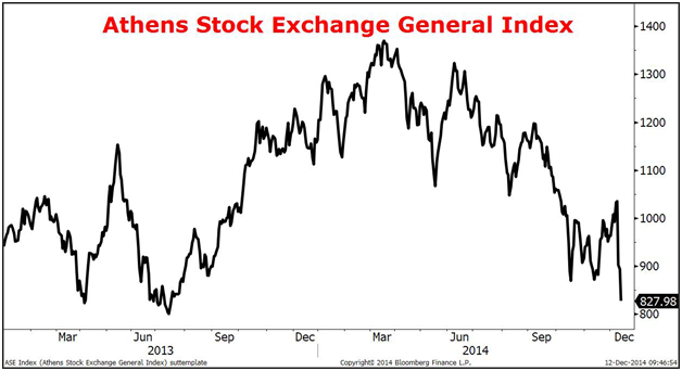 Will the oil crash spell ruin for stocks