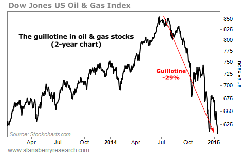 Will the oil crash spell ruin for stocks