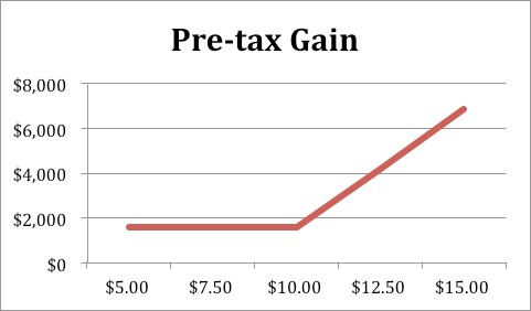 Maximize Your Employee Stock Purchase Plan (ESPP)