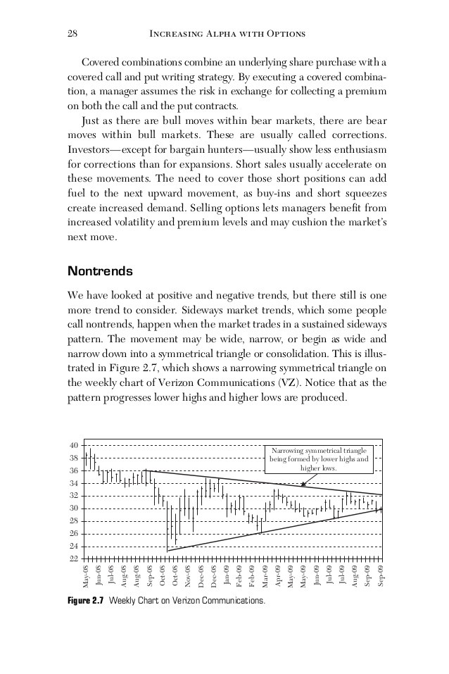 Writing Covered Calls In Bear Markets 4 Rules For Generating Profits During Market Declines