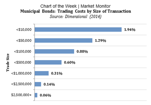 WSJ Should You Buy Taxable Muni Bonds Bond Case Briefs