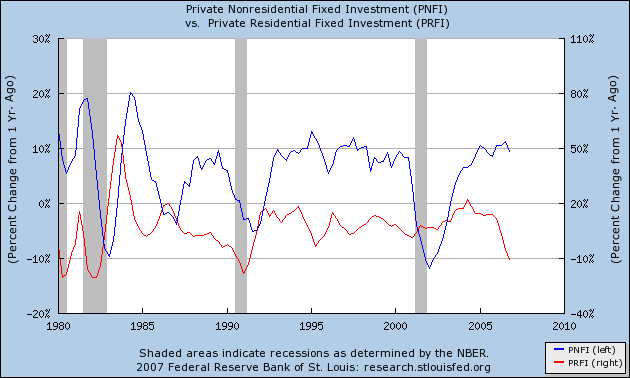 Y2K recession forecast for U S