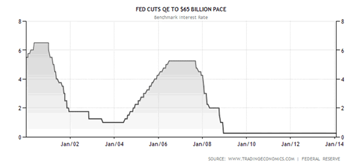 Y2K recession forecast for U S