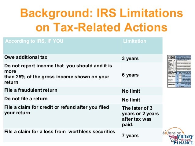 Yearend investment tax issues Bankrate Inc