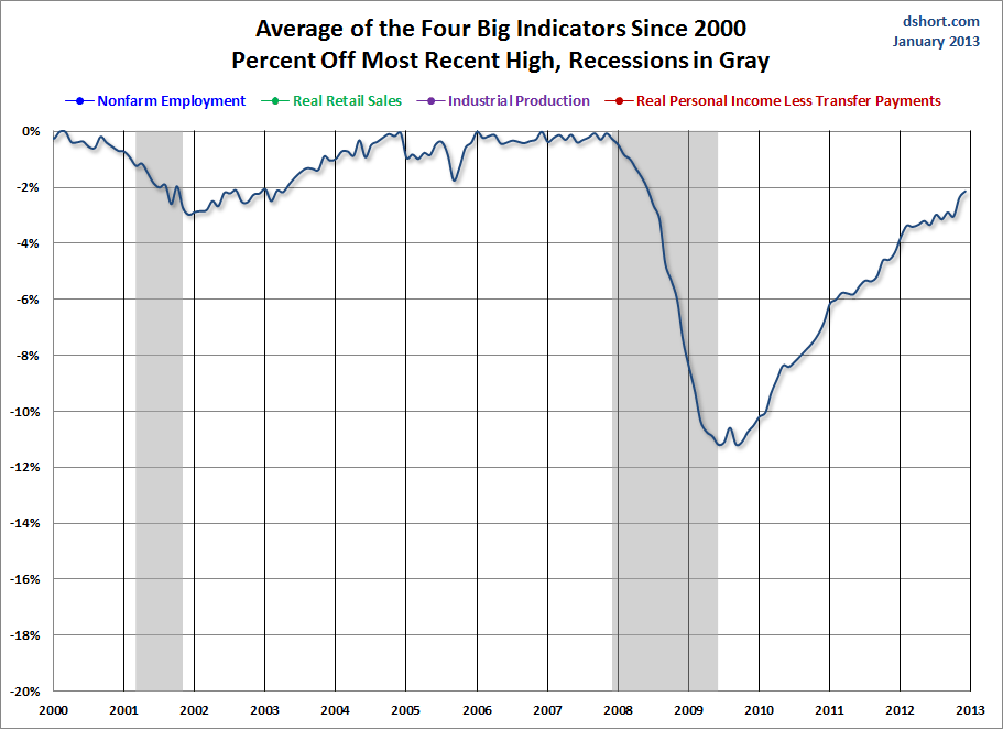 Service sector boom puts US economy on track for strong second half of 2014