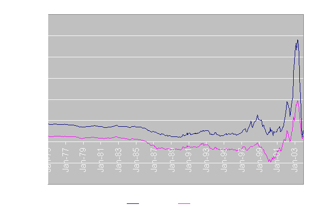 You Will Not Beat The Market Virtually No One Does