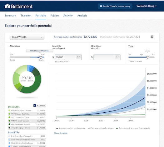 Your Broker Will Hate This Smart Easy Portfolio