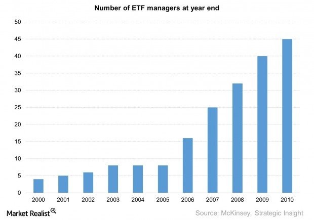 Your Core Portfolio The Case for ETFs