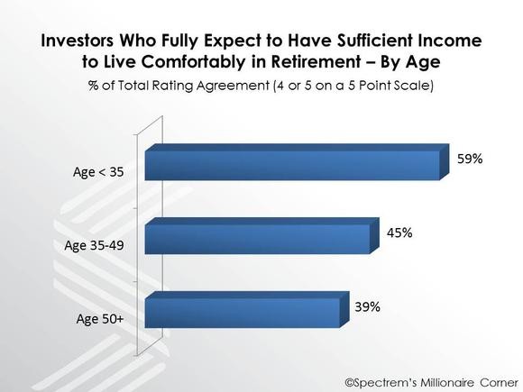 Your Financial Adviser May Be Killing Your Returns