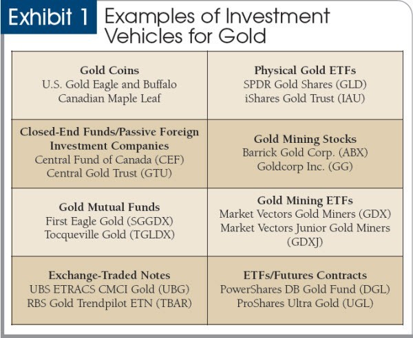 Your Guide To Taxefficient Investing 2015