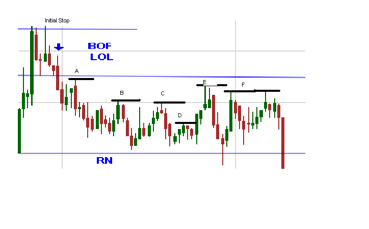 YTC Price Action Trader