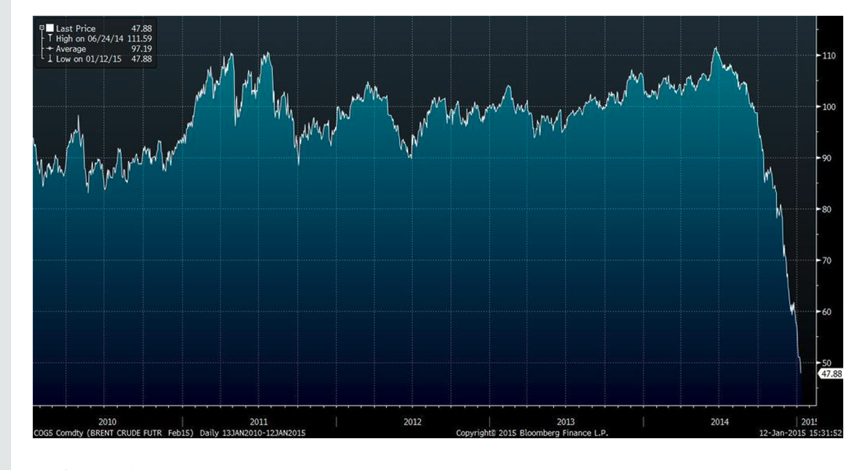 Zach Schreiber Oil Short Best Bet In Hedge Fund History Zach Schreiber Oil Short Best Bet In Hedge Fund History