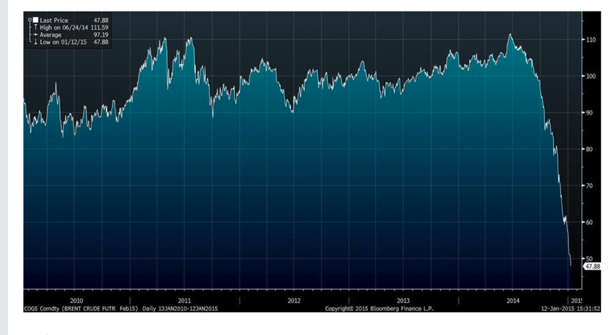 Zach Schreiber Oil Short Best Bet In Hedge Fund History