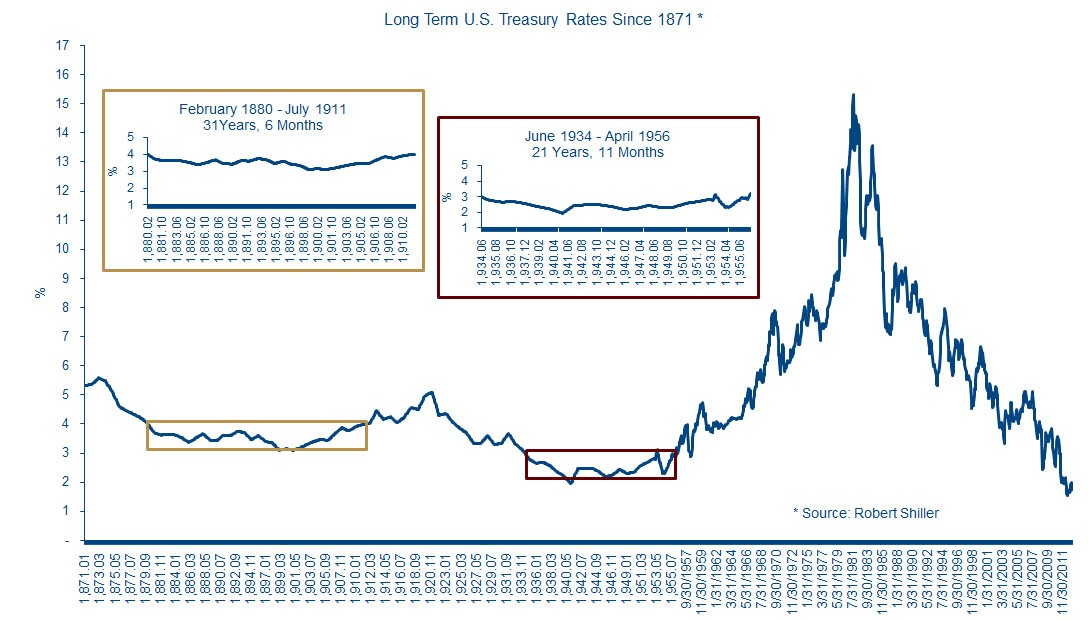 Zero Coupon Bonds_1