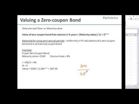 Zero Coupon Bonds_3